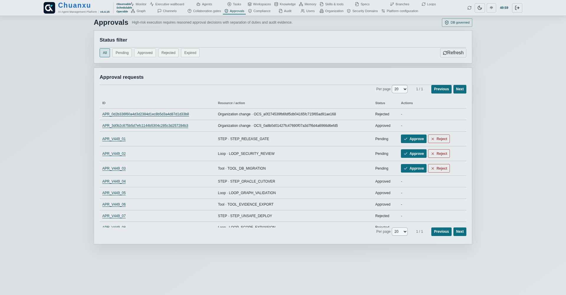 Chuanxu Dashboard approvals