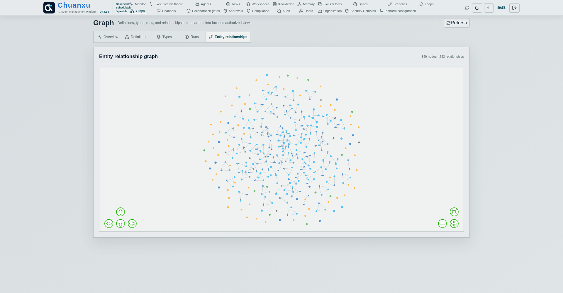 Chuanxu Dashboard graph exploration