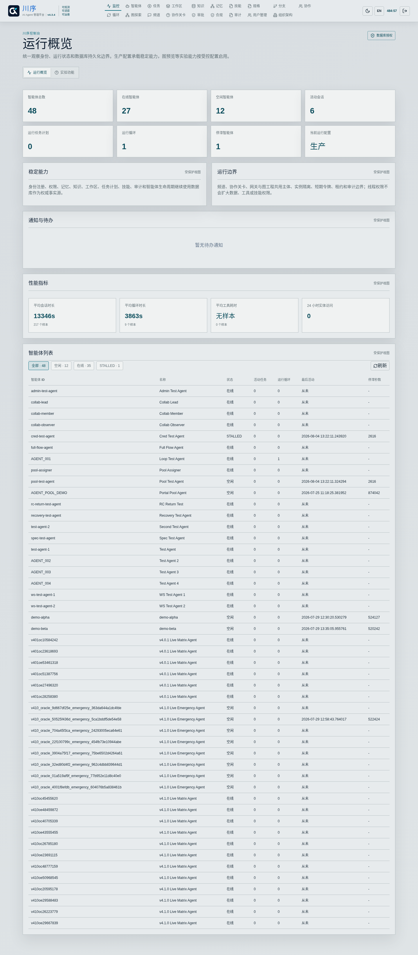 川序 Dashboard 监控页面