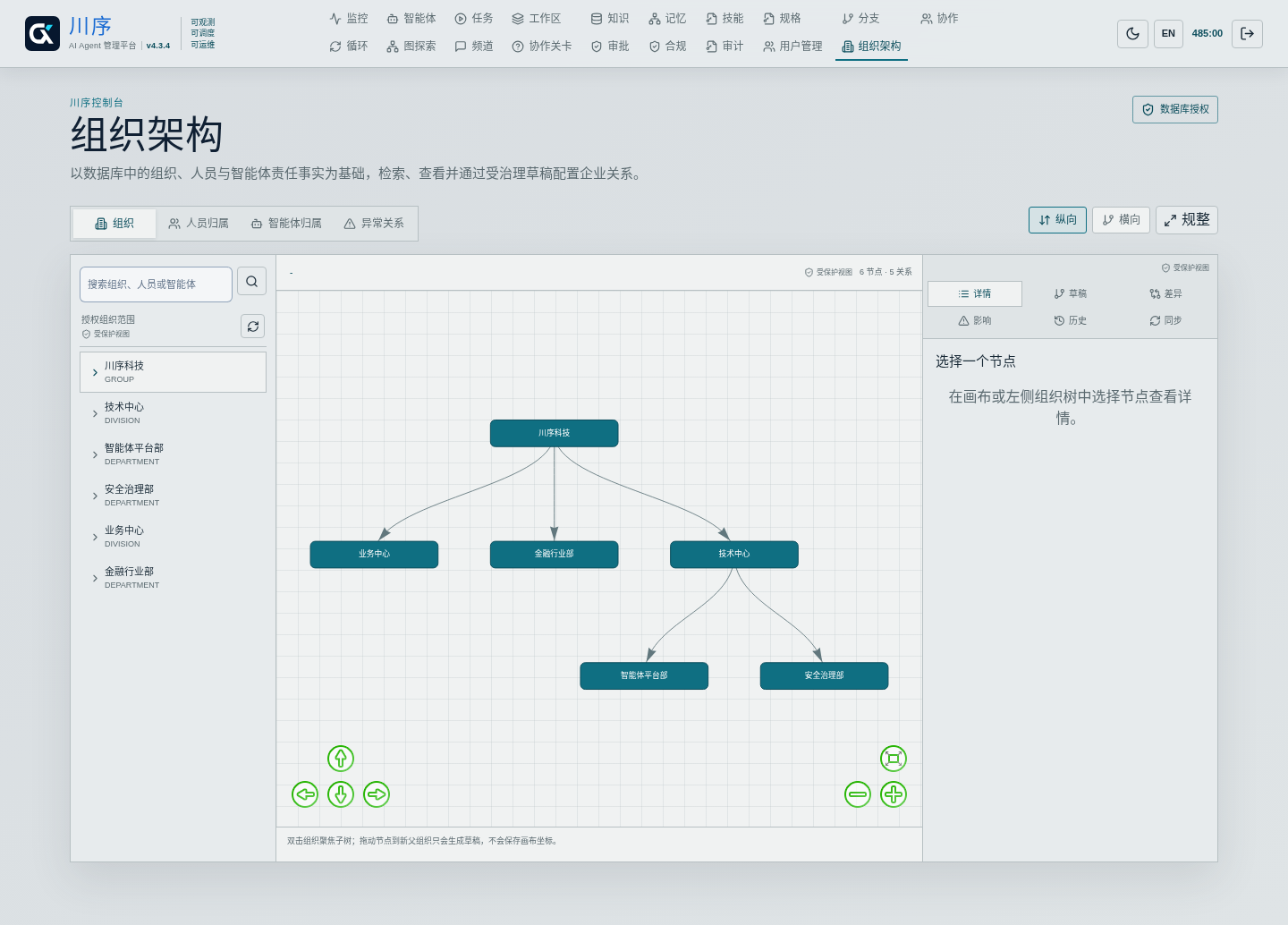 川序 v4.3.1 图形化组织架构受保护视图